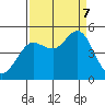 Bodega Bay tide chart for Thursday, September 7, 2023
