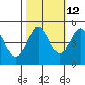 Bodega Bay tide chart for Thursday, October 12, 2023