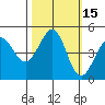 Bodega Bay tide chart for Sunday, October 15, 2023