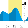 Bodega Bay tide chart for Wednesday, October 18, 2023