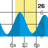 Bodega Bay tide chart for Thursday, October 26, 2023