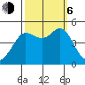 Bodega Bay tide chart for Friday, October 6, 2023