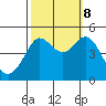 Bodega Bay tide chart for Sunday, October 8, 2023