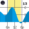 Bodega Bay tide chart for Monday, November 13, 2023