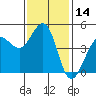 Bodega Bay tide chart for Tuesday, November 14, 2023