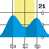 Bodega Bay tide chart for Tuesday, November 21, 2023