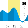 Bodega Bay tide chart for Thursday, November 30, 2023