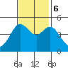 Bodega Bay tide chart for Monday, November 6, 2023