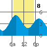 Bodega Bay tide chart for Wednesday, November 8, 2023