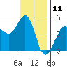 Bodega Bay tide chart for Monday, December 11, 2023