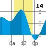 Bodega Bay tide chart for Thursday, December 14, 2023