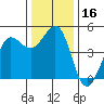 Bodega Bay tide chart for Saturday, December 16, 2023