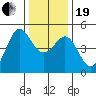 Bodega Bay tide chart for Tuesday, December 19, 2023