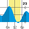 Bodega Bay tide chart for Saturday, December 23, 2023