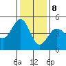 Bodega Bay tide chart for Friday, December 8, 2023