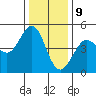 Bodega Bay tide chart for Saturday, December 9, 2023