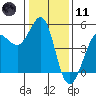 Bodega Bay tide chart for Thursday, January 11, 2024