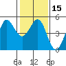 Bodega Bay tide chart for Monday, January 15, 2024