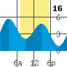 Bodega Bay tide chart for Tuesday, January 16, 2024