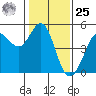 Bodega Bay tide chart for Thursday, January 25, 2024