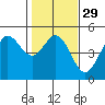 Bodega Bay tide chart for Monday, January 29, 2024