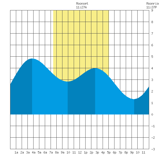 Bodega Bay tide chart for Tuesday, January 2, 2024
