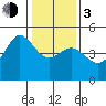 Bodega Bay tide chart for Wednesday, January 3, 2024