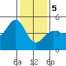 Bodega Bay tide chart for Friday, January 5, 2024