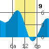 Bodega Bay tide chart for Tuesday, January 9, 2024