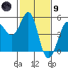 Bodega Bay tide chart for Friday, February 9, 2024