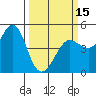 Bodega Bay tide chart for Friday, March 15, 2024