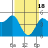 Bodega Bay tide chart for Monday, March 18, 2024
