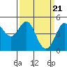 Bodega Bay tide chart for Thursday, March 21, 2024