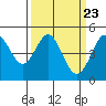 Bodega Bay tide chart for Saturday, March 23, 2024