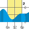 Bodega Bay tide chart for Saturday, March 2, 2024