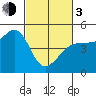 Bodega Bay tide chart for Sunday, March 3, 2024