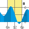 Bodega Bay tide chart for Friday, March 8, 2024