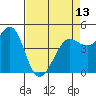 Bodega Bay tide chart for Saturday, April 13, 2024