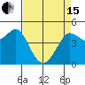 Bodega Bay tide chart for Monday, April 15, 2024