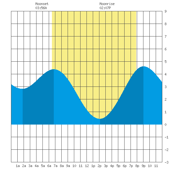 Bodega Bay tide chart for Wednesday, April 17, 2024