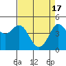 Bodega Bay tide chart for Wednesday, April 17, 2024