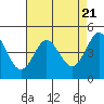 Bodega Bay tide chart for Sunday, April 21, 2024