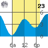 Bodega Bay tide chart for Tuesday, April 23, 2024