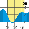 Bodega Bay tide chart for Monday, April 29, 2024