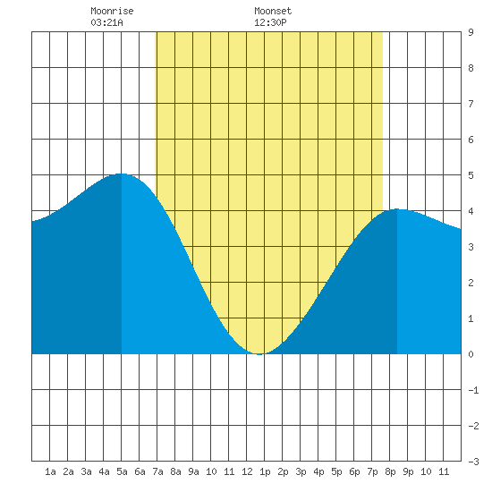 Bodega Bay tide chart for Tuesday, April 2, 2024