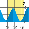 Bodega Bay tide chart for Sunday, April 7, 2024