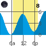 Bodega Bay tide chart for Monday, April 8, 2024