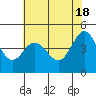 Bodega Bay tide chart for Saturday, May 18, 2024