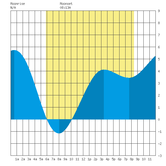 Bodega Bay tide chart for Sunday, May 26, 2024