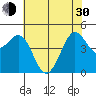 Bodega Bay tide chart for Thursday, May 30, 2024